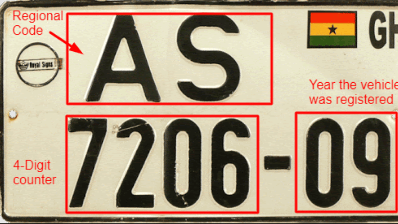 vehicular number plates
